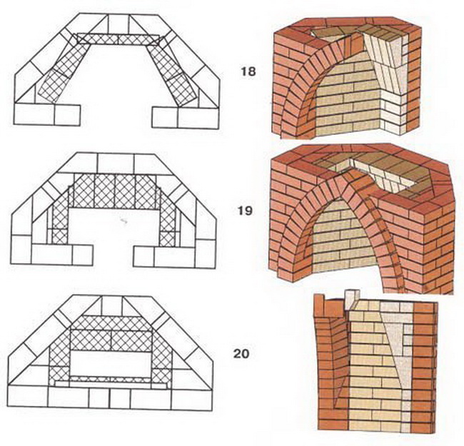 Камин из кирпича своими руками: конструкция, технология строительства, советы эксперта