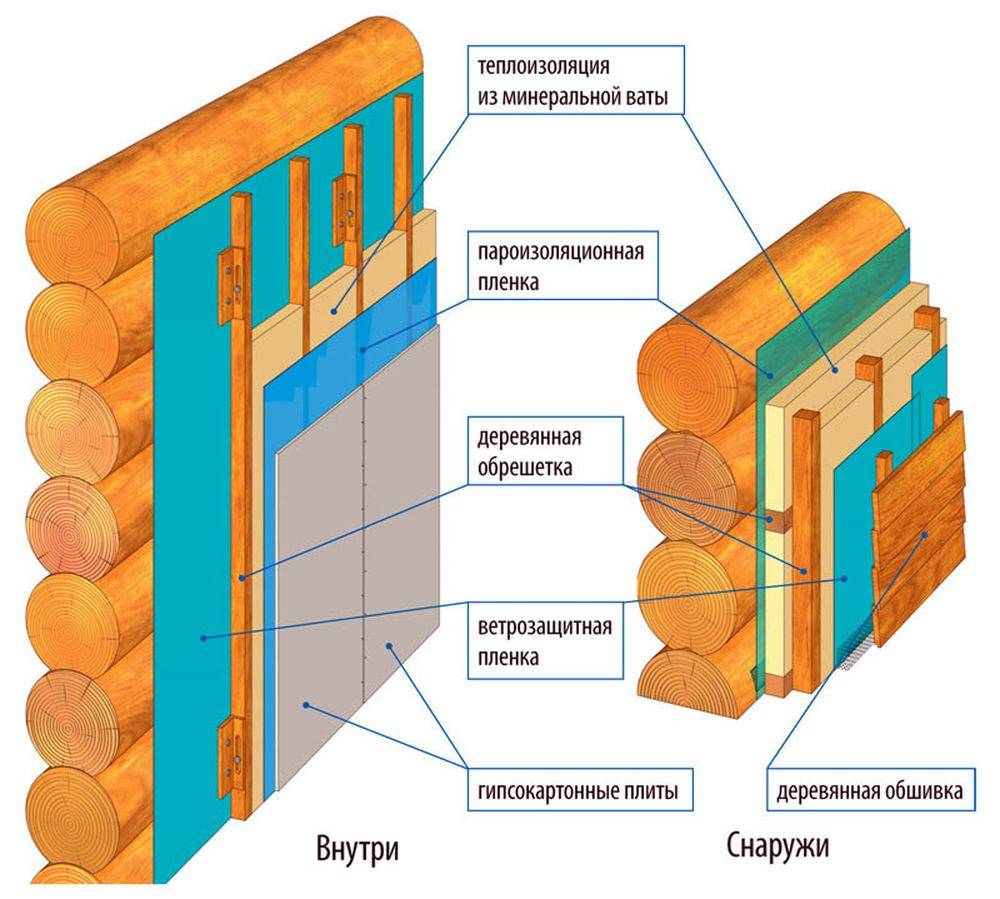 Утепление пенофолом изнутри (стен, потолка): особенности материала