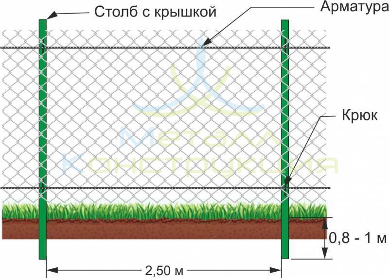 Самостоятельный монтаж забора из сетки рабицы: пошаговая инструкция и советы