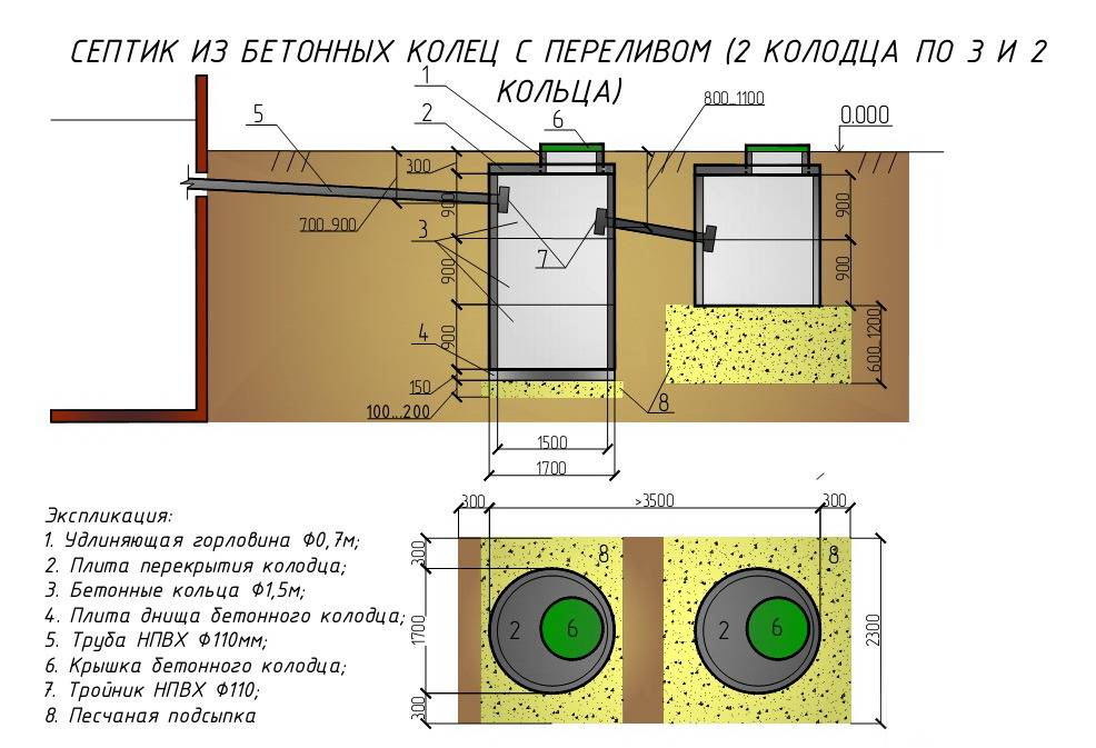 Как сделать своими руками канализацию в частном доме схема