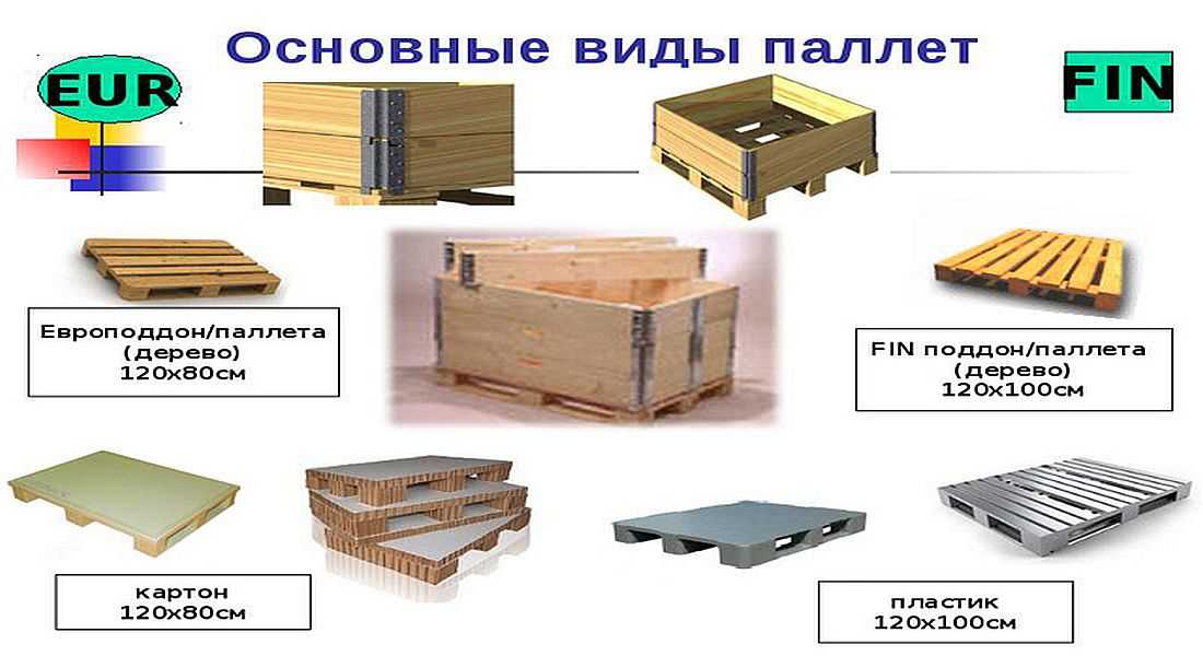 Размер паллета: стандартного, американского, европейского, финского