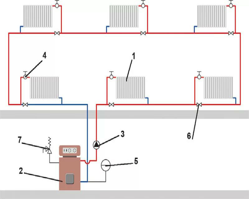 Однотрубная система отопления схема