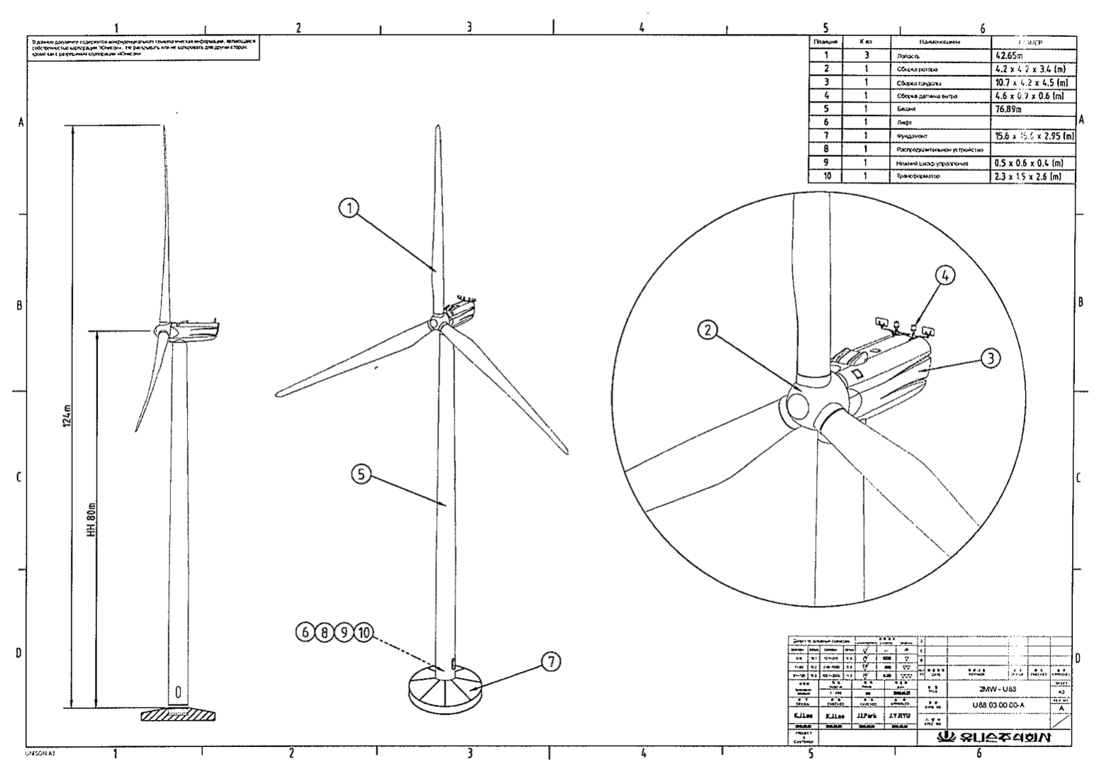 Ветрогенератор своими руками: виды ветряков, обслуживание, выбор лопастей и генератора, мощные модели и парусники
