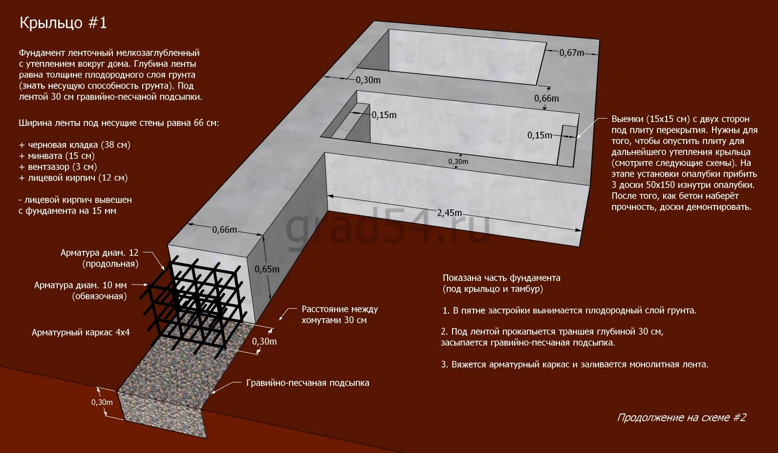 Ленточный фундамент для дома из газобетона (в 1 и 2 этажа): как .