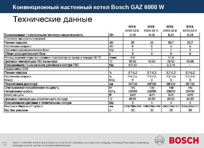Технические характеристики газового котла bosch gaz 6000 wbn 24 квт + отзывы владельцев