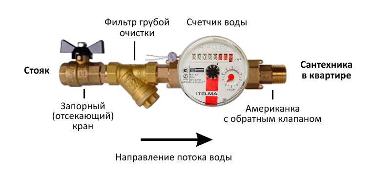 Установка счетчиков воды своими руками: технология, правила, схема