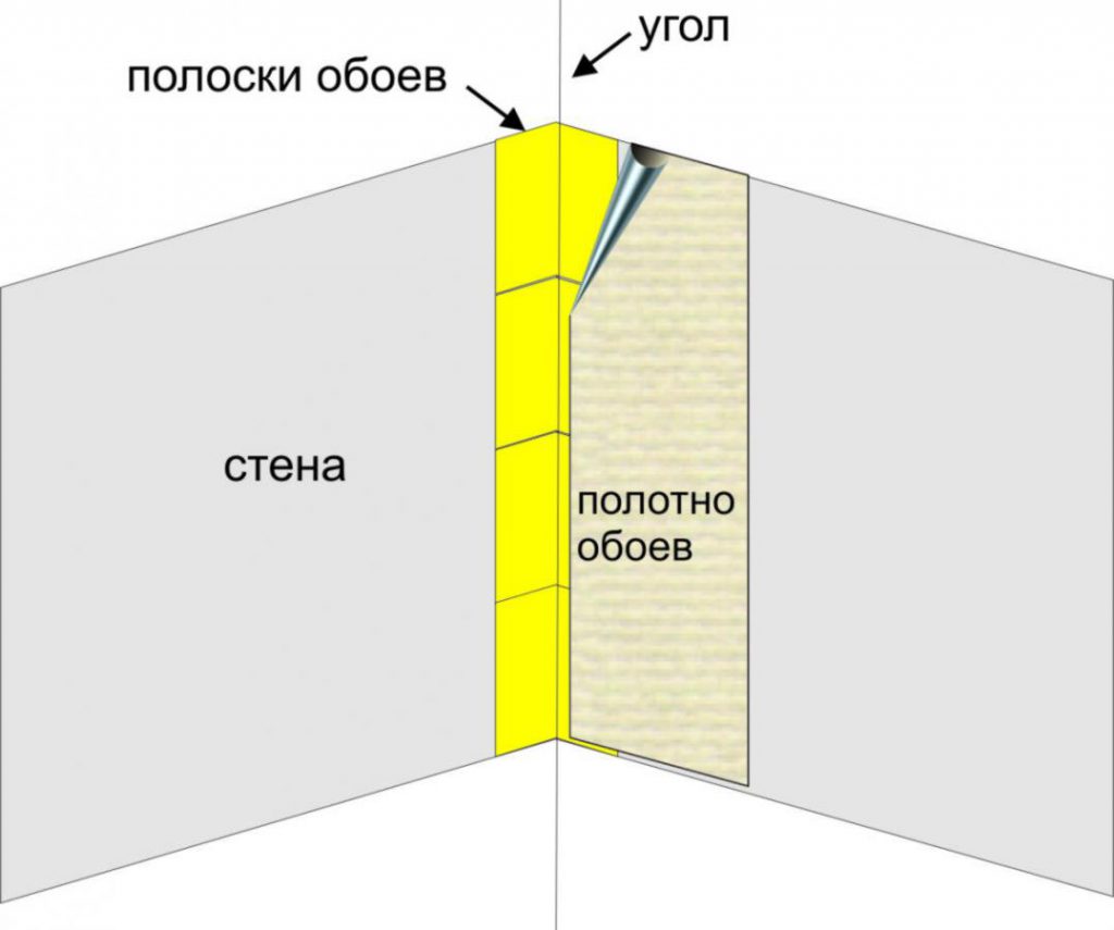 Можно ли клеить обои на обои? а также о том, как легко удалить старые обои