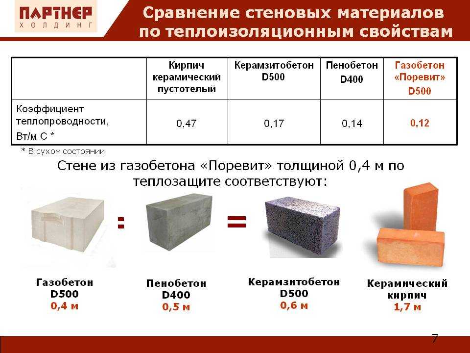 Сравнение строительных блоков
