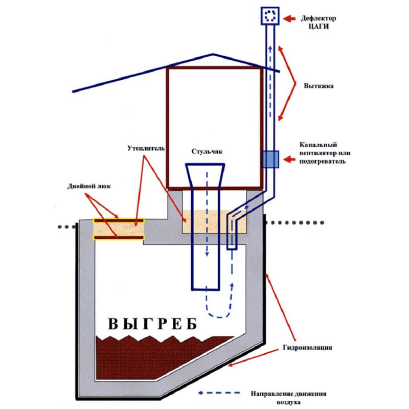 Дачный туалет с выгребной ямой своими руками чертежи