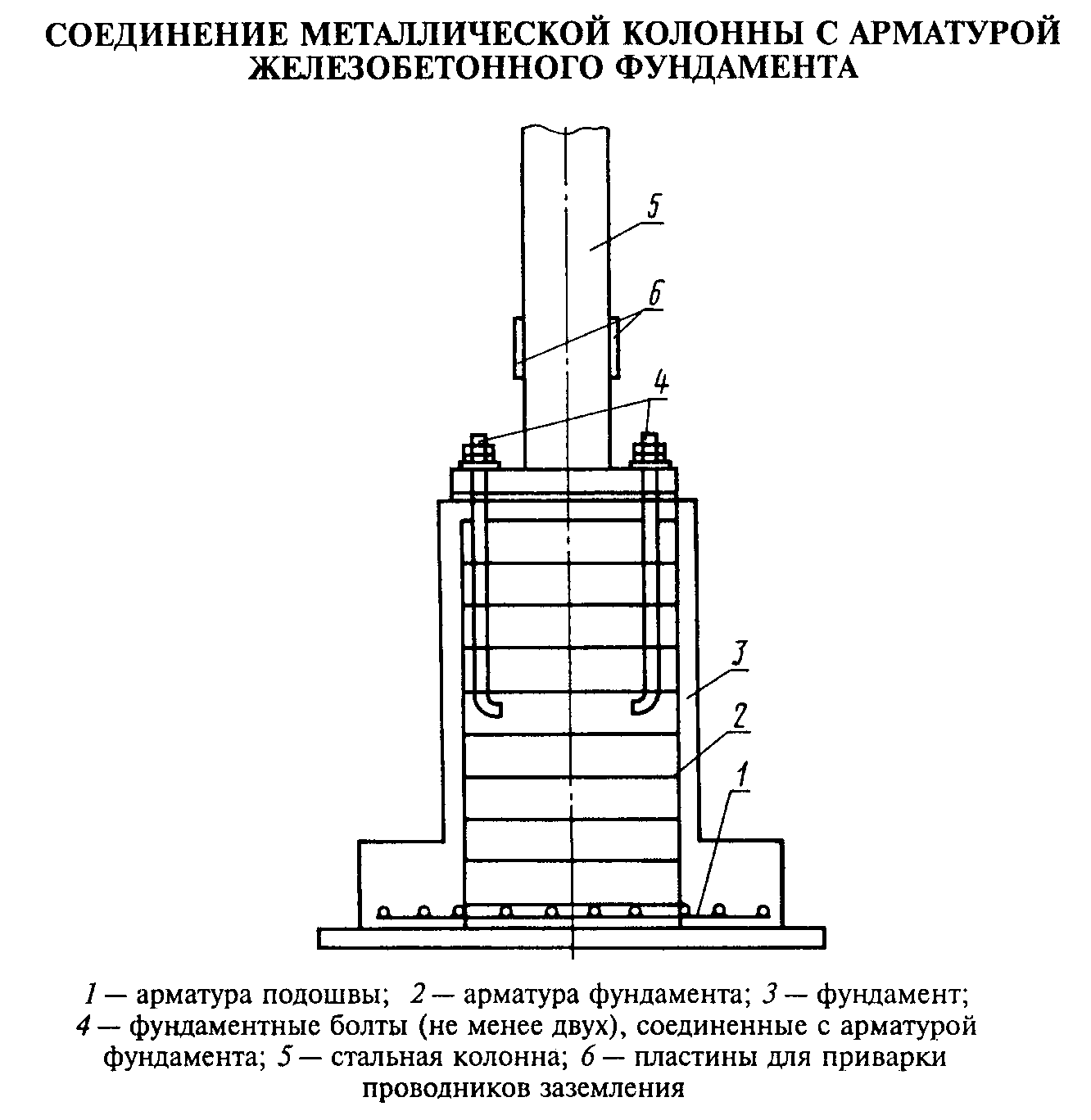Фундамент под металлическую колонну - стальную