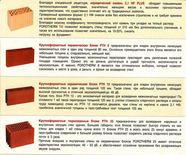 Газобетон или керамические блоки: что лучше - мнения специалистов