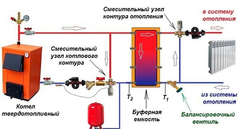 Схема дровяной котел отопления