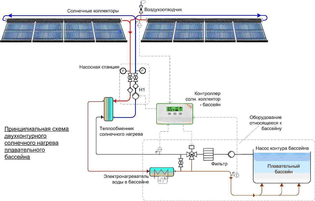 Солнечный коллектор для отопления, собранный своими руками: самодельный воздушный агрегат для дома