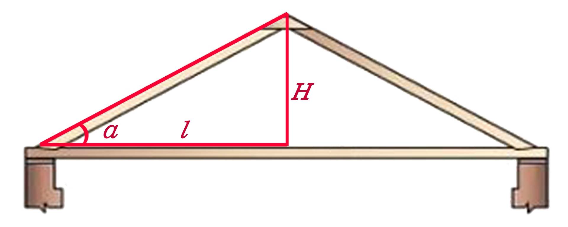 Как рассчитать угол наклона крыши и получить надежную конструкцию?