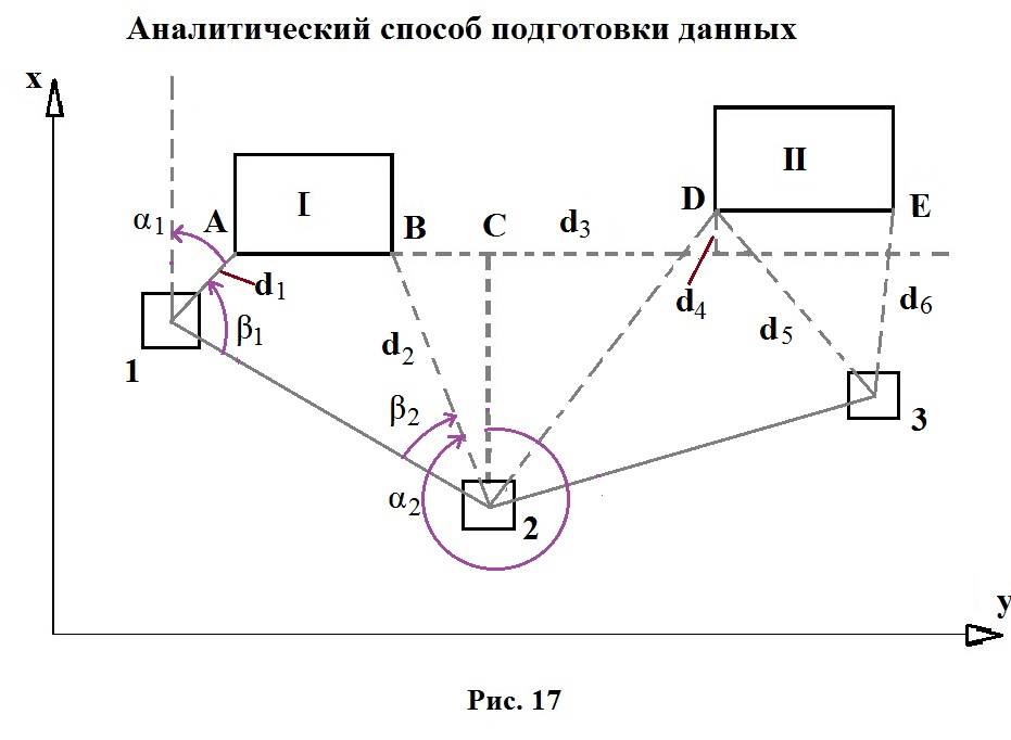 Графоаналитический способ геодезической подготовки проекта