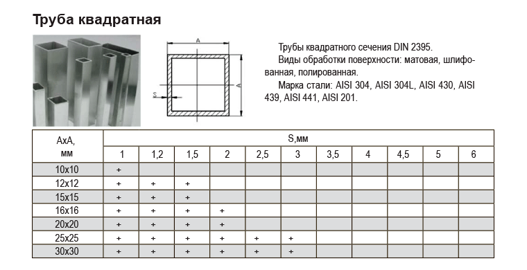 Труба металлическая квадратная размеры. 30х30 профильная труба характеристики. Труба профильная 40х40 чертеж. Труба квадратная Размеры поперечного сечения. Труба профильная сортамент 60х20.