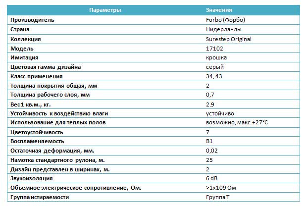 Что такое полукоммерческий линолеум? характеристики и какой класс лучше