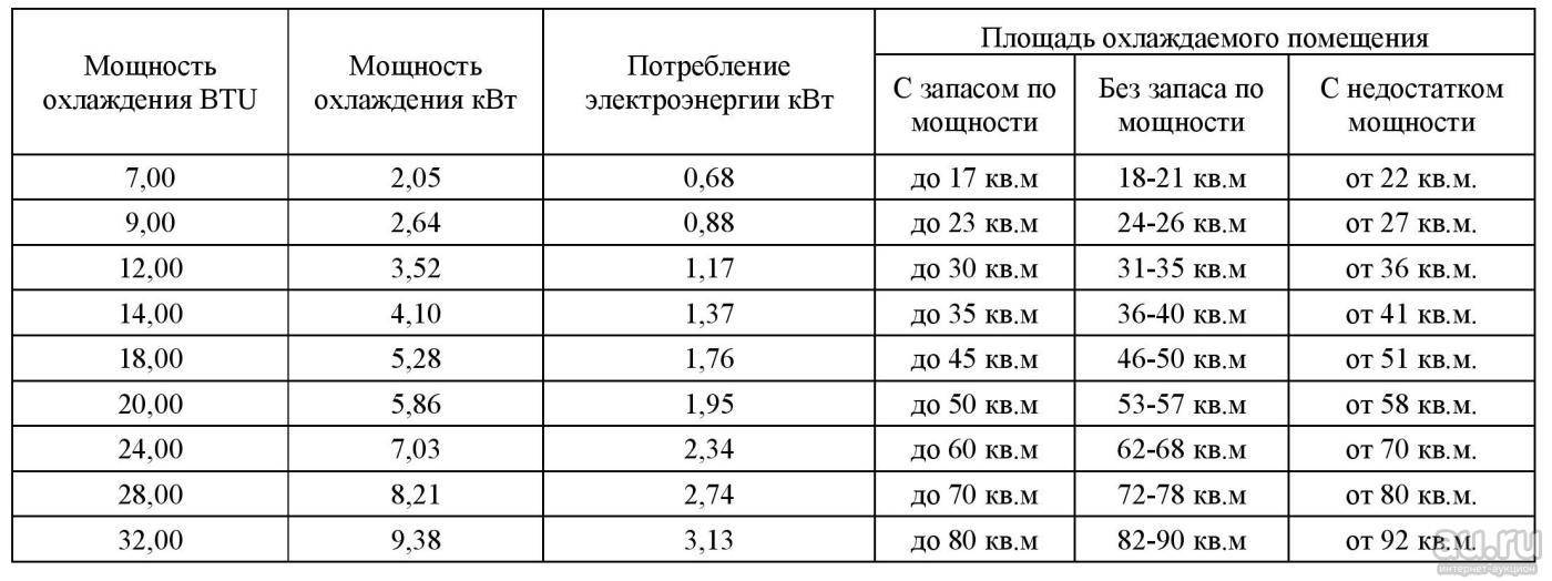 Цена прохлады: как выбрать кондиционер для дома
