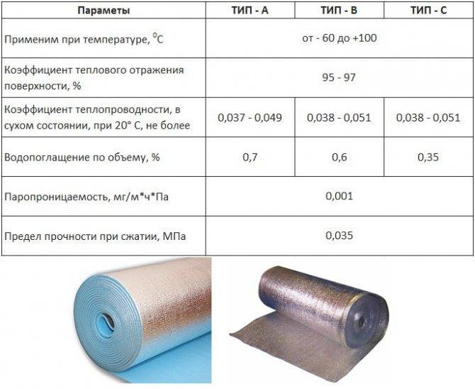 Обзор пенофола