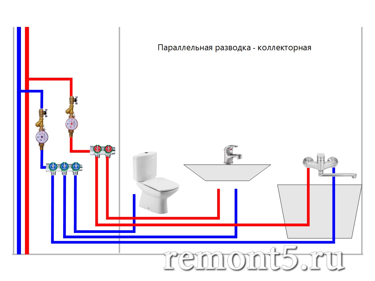 Как необходимо проложить водопроводные трубы в частном доме и в дачный домик: пошаговая инструкция +видео