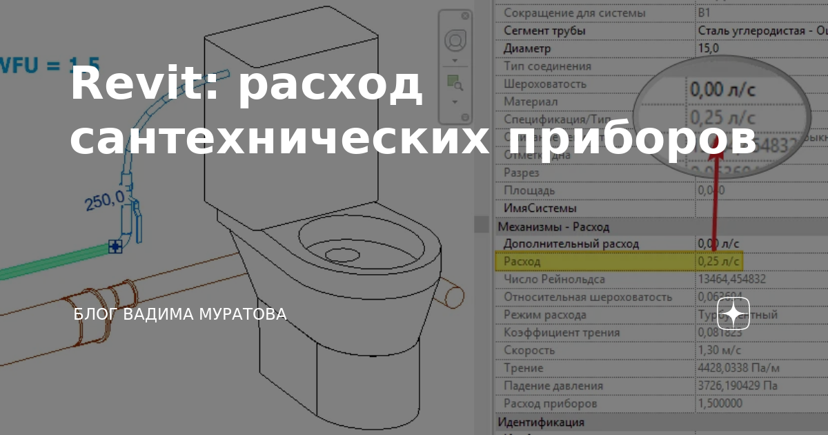 Ведущие тренды в дизайне сантехнических приборов в 2023 году | портал о дизайне и архитектуре