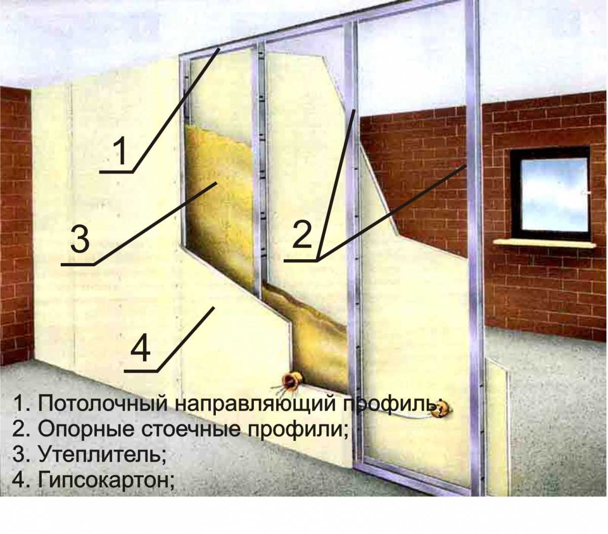 Обшивка стен гипсокартоном своими руками: видео, пошаговая инструкция