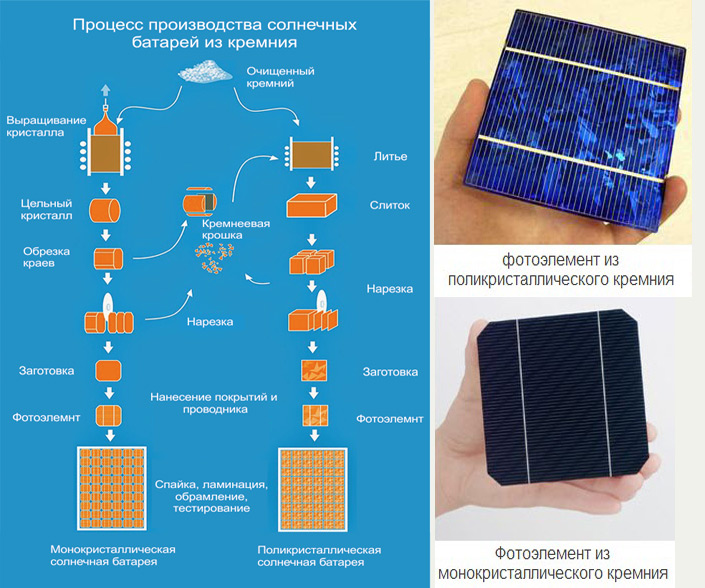 Какие характеристики солнечных батарей наиболее важные?