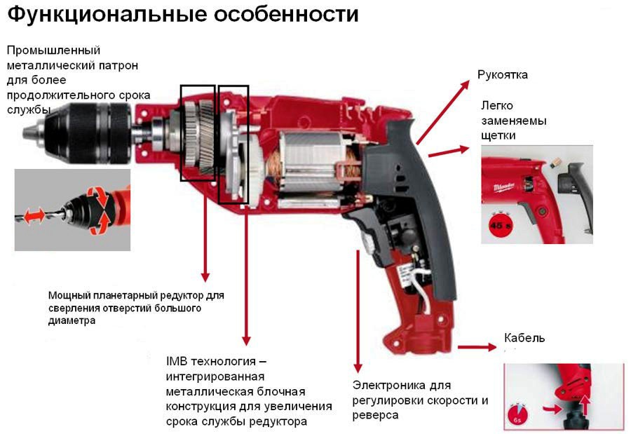 Как самостоятельно выбрать ударную дрель для дома