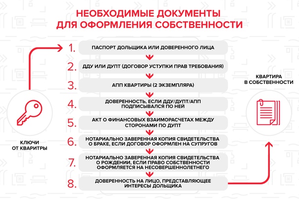 Какие документы проверить при покупке квартиры? проверка продавца.