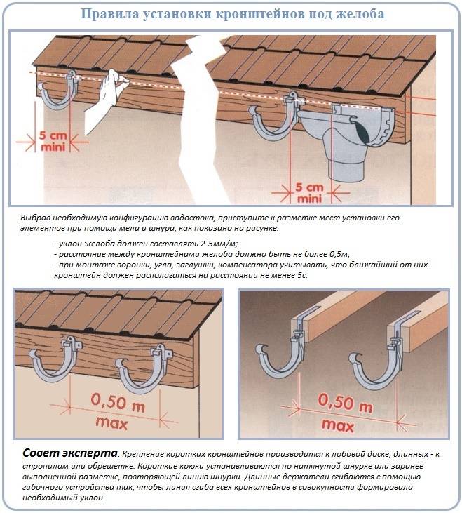 ???? как организовать водосток на плоской крыше: от расчётов до монтажа