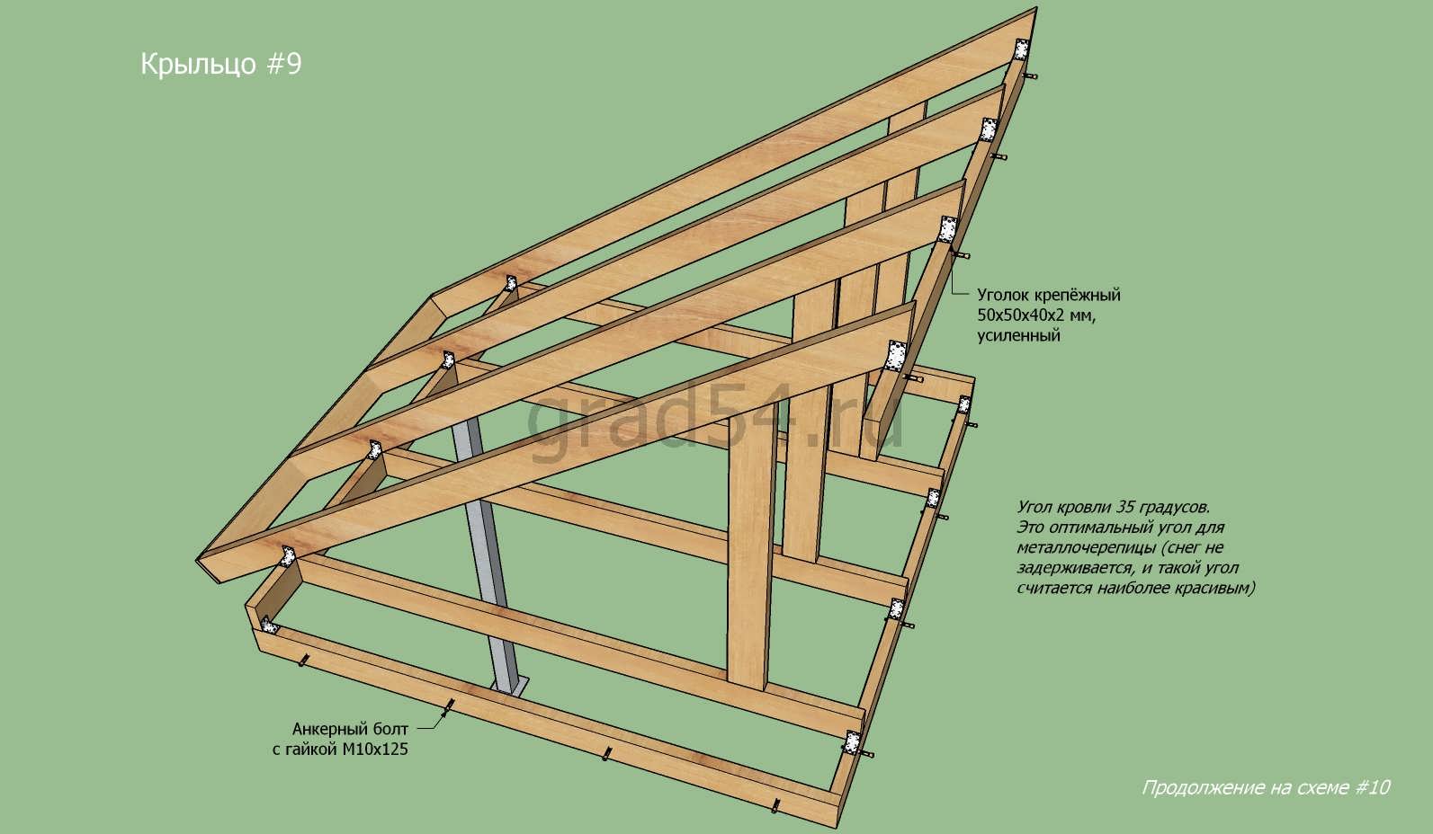 Стропильная система односкатной крыши: схема конструкции, фото чертежа .